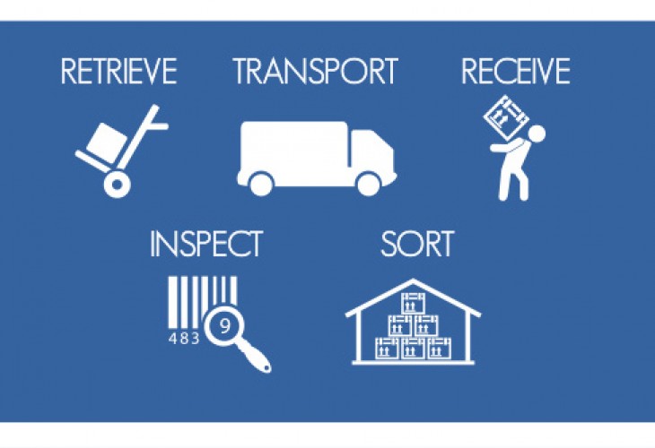 Best Logistics Service Provider In Nepal